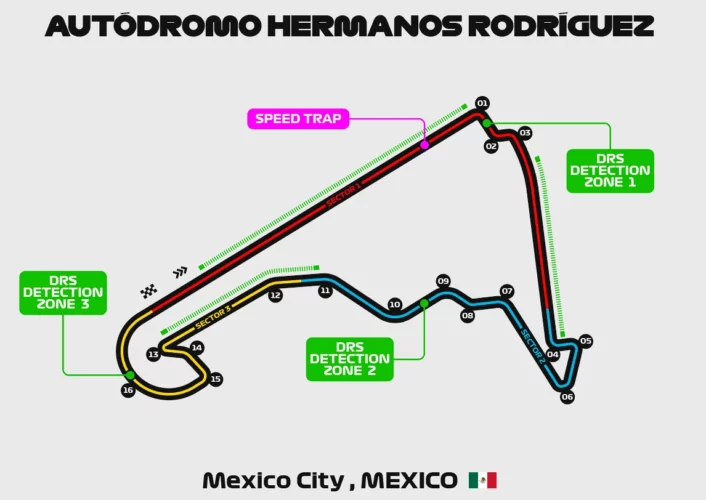 Autódromo Hermanos Rodríguez