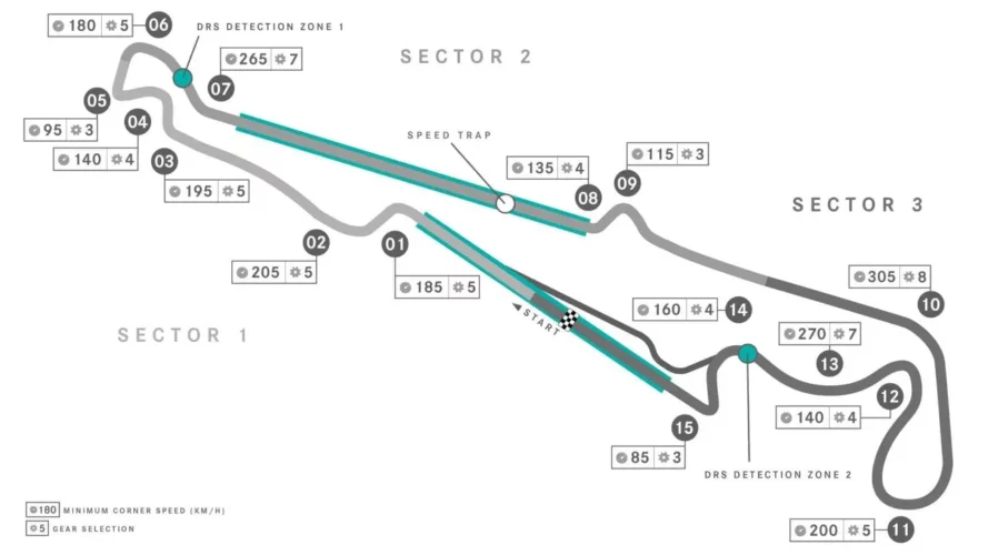 formula-1-circuit-maps
