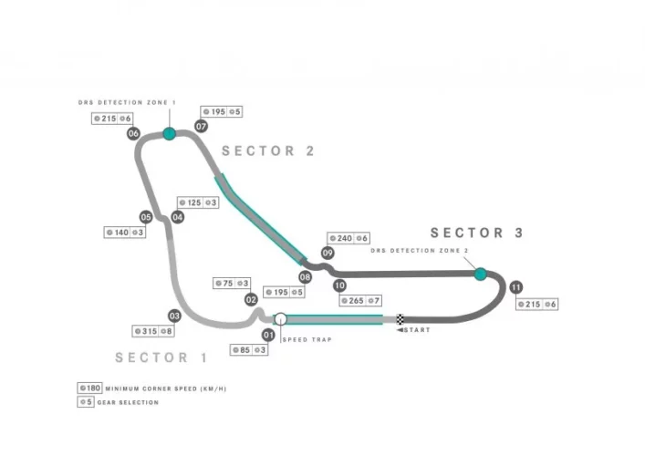 formula-1-circuit-maps