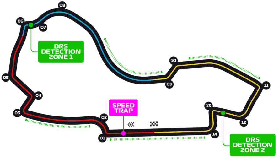 Albert Park Circuit