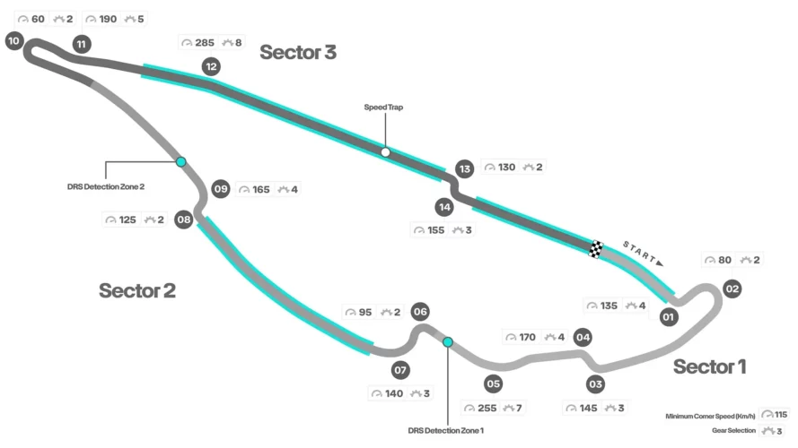 formula-1-circuit-maps