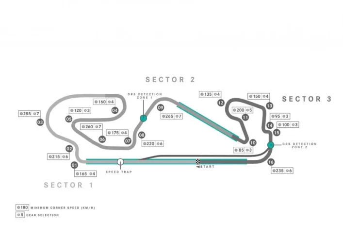 formula-1-circuit-maps