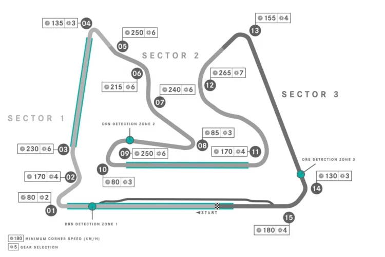 formula-1-circuit-maps