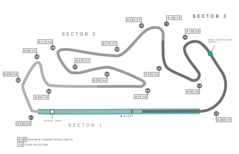 formula-1-circuit-maps