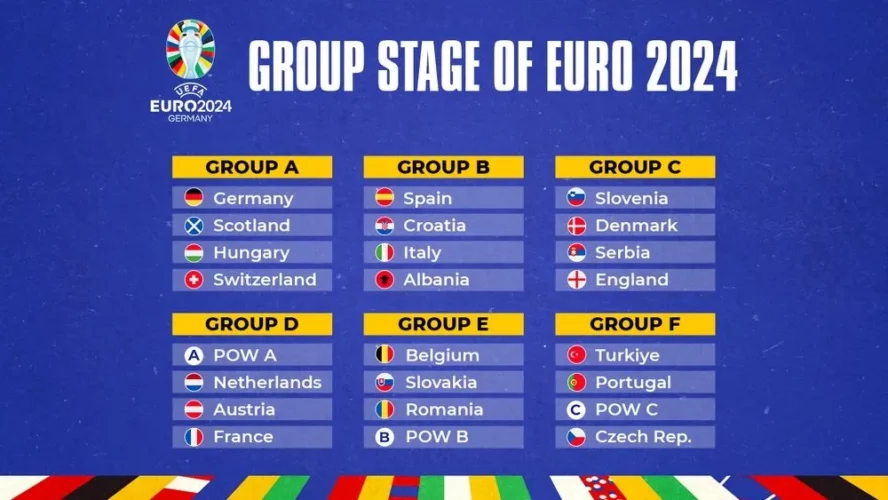 euro-cup-2024-groups-and-format